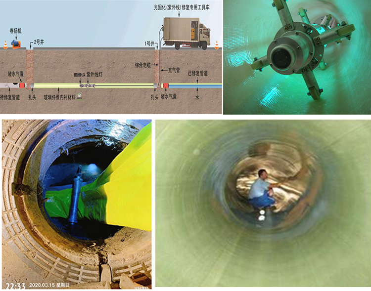 望江UV-CIPP内衬修复