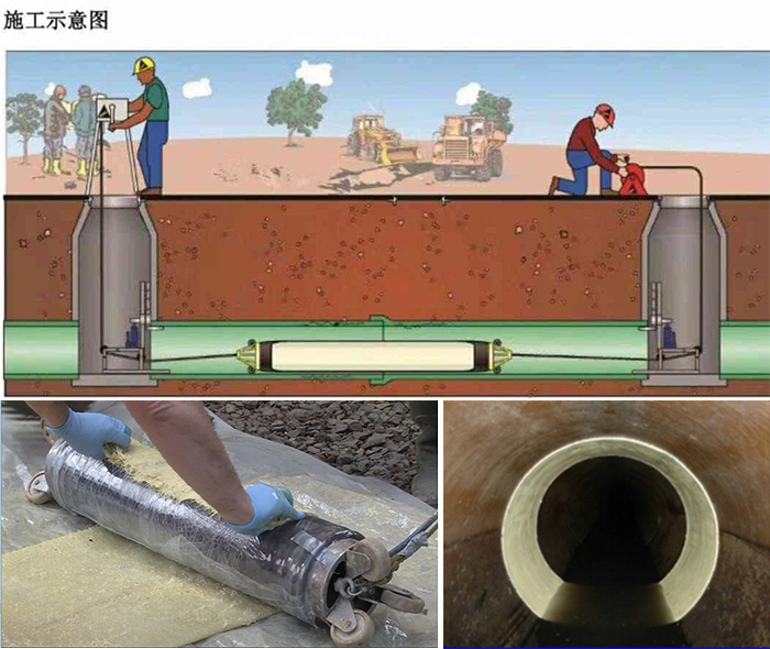 望江管道局部点状修复